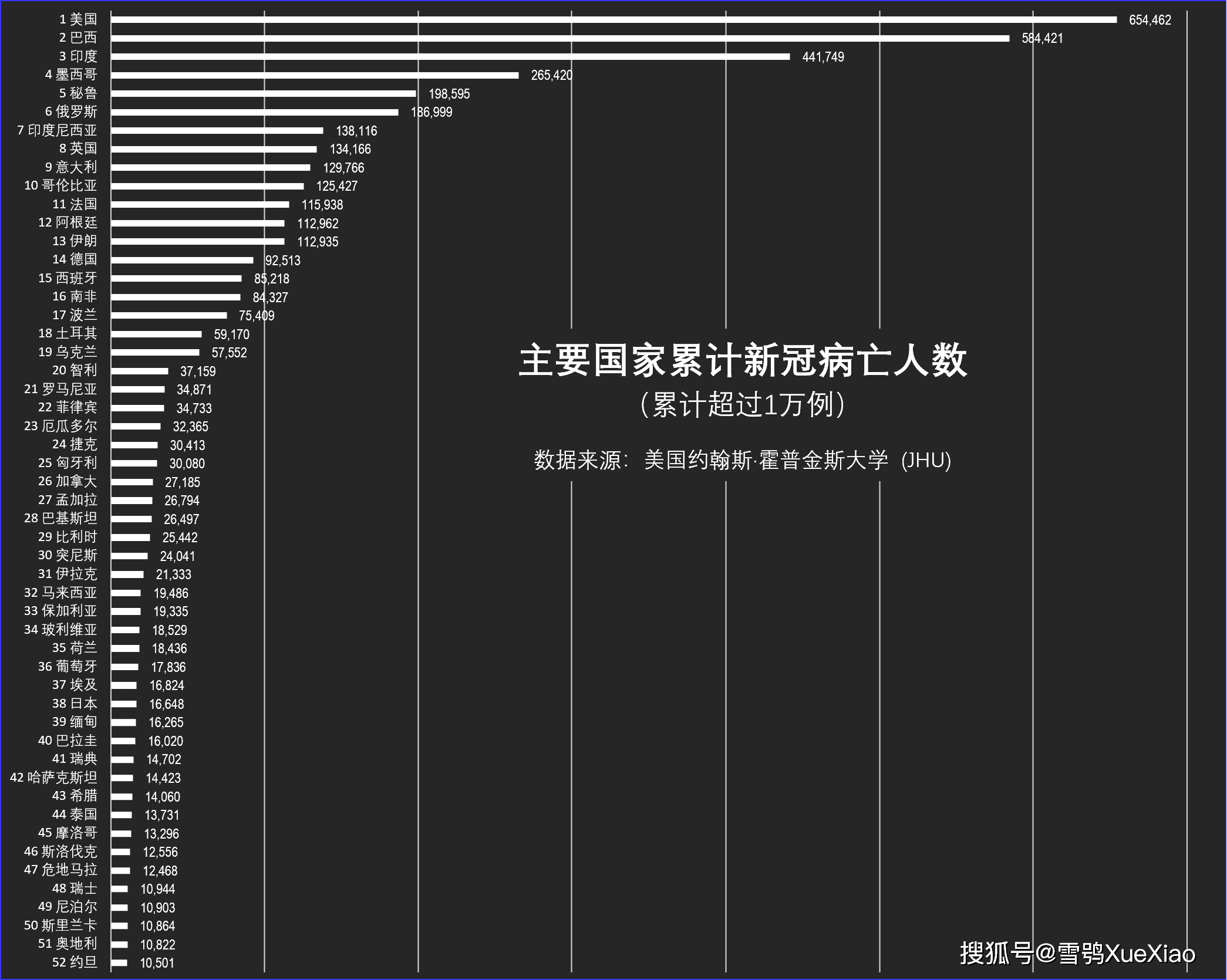 全球日增确诊病例超47万-全球日增确诊超41万-第2张图片
