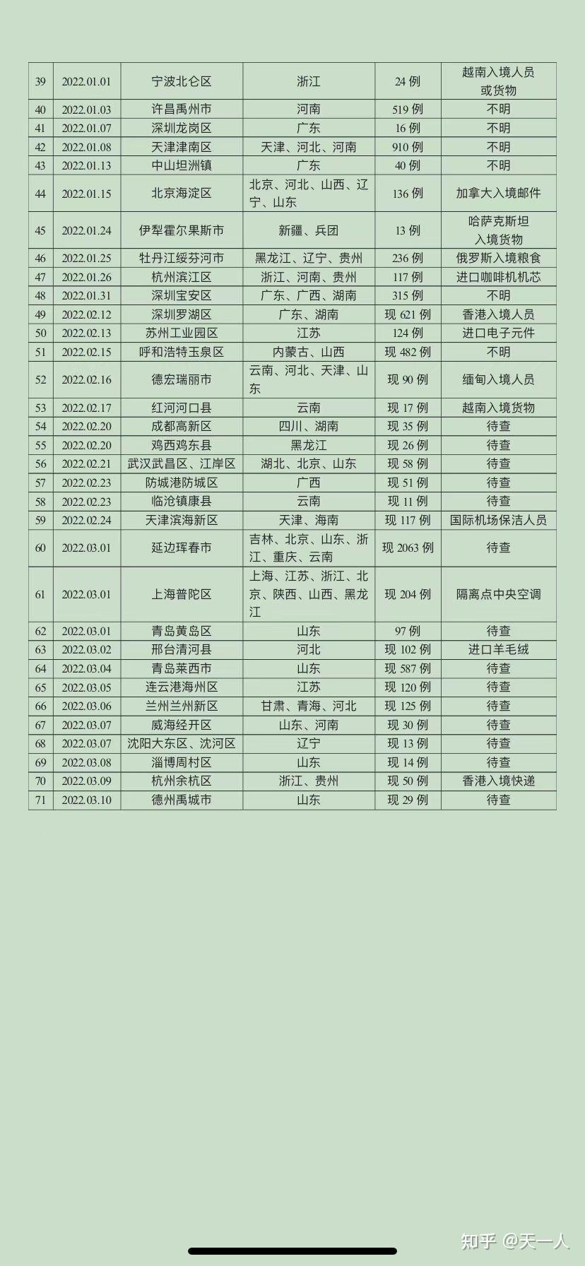 浙江疫情源头〃浙江疫情又爆发