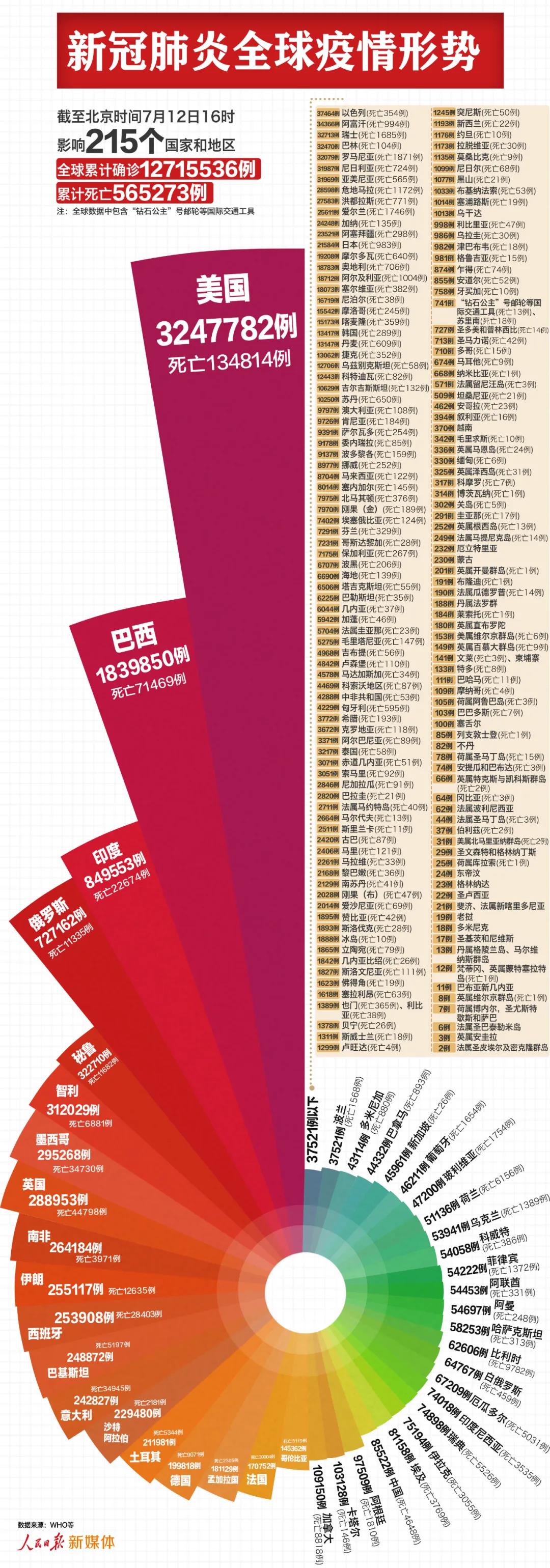 美国确诊90万例︰(美国确诊90万例死亡)