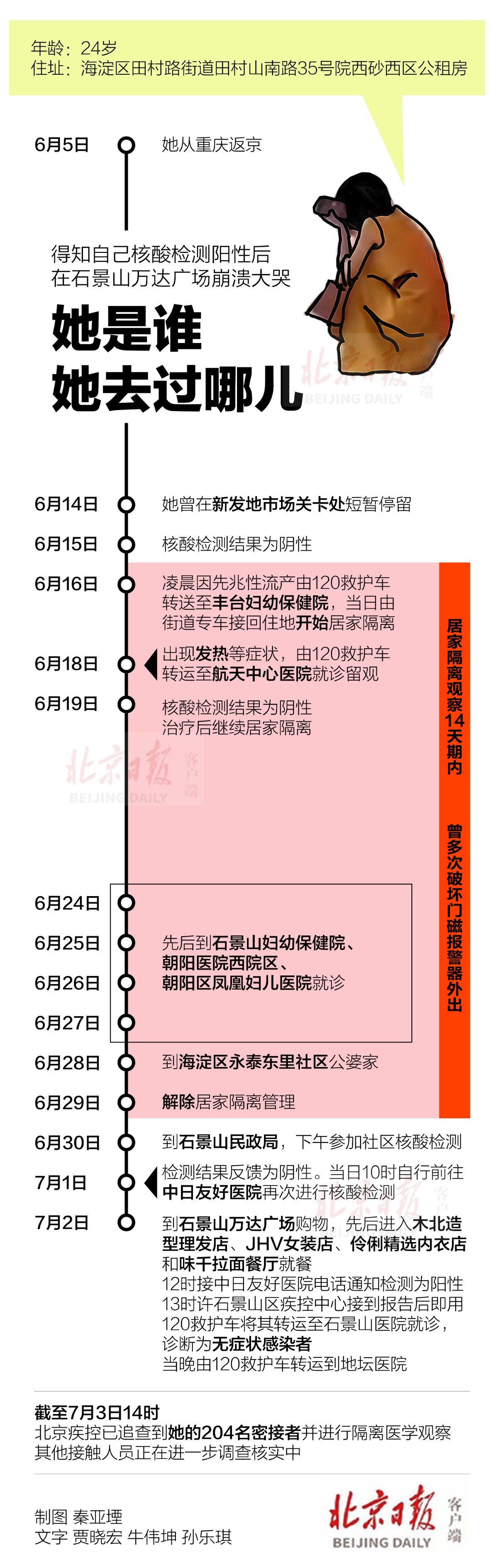 昨日新增确诊8例.昨日新增确诊28例疫情